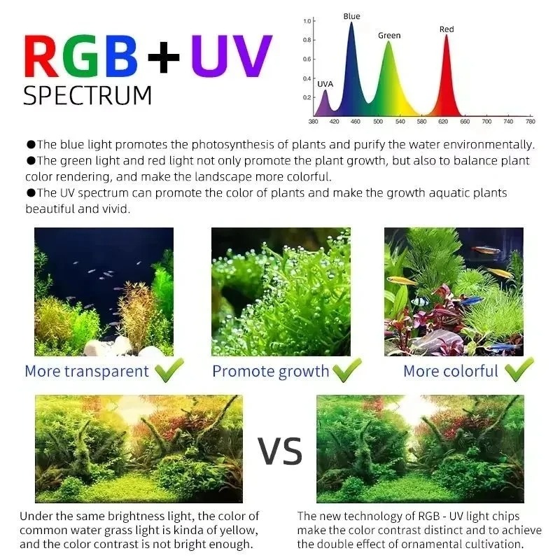 ウィークアクアMシリーズRGB+UV水草ランプBluetoo - Aquarium Plant Grow Light のレビューと価格